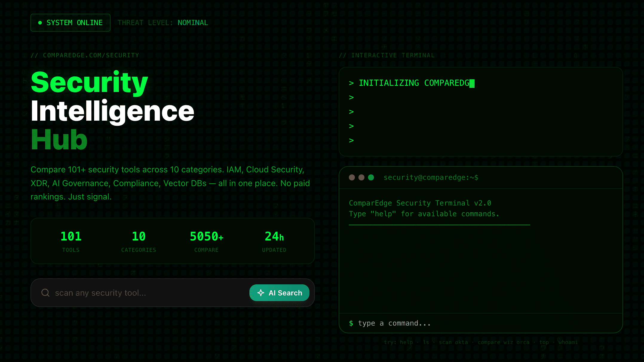 The Breach You're Funding With Your Compliance Budget