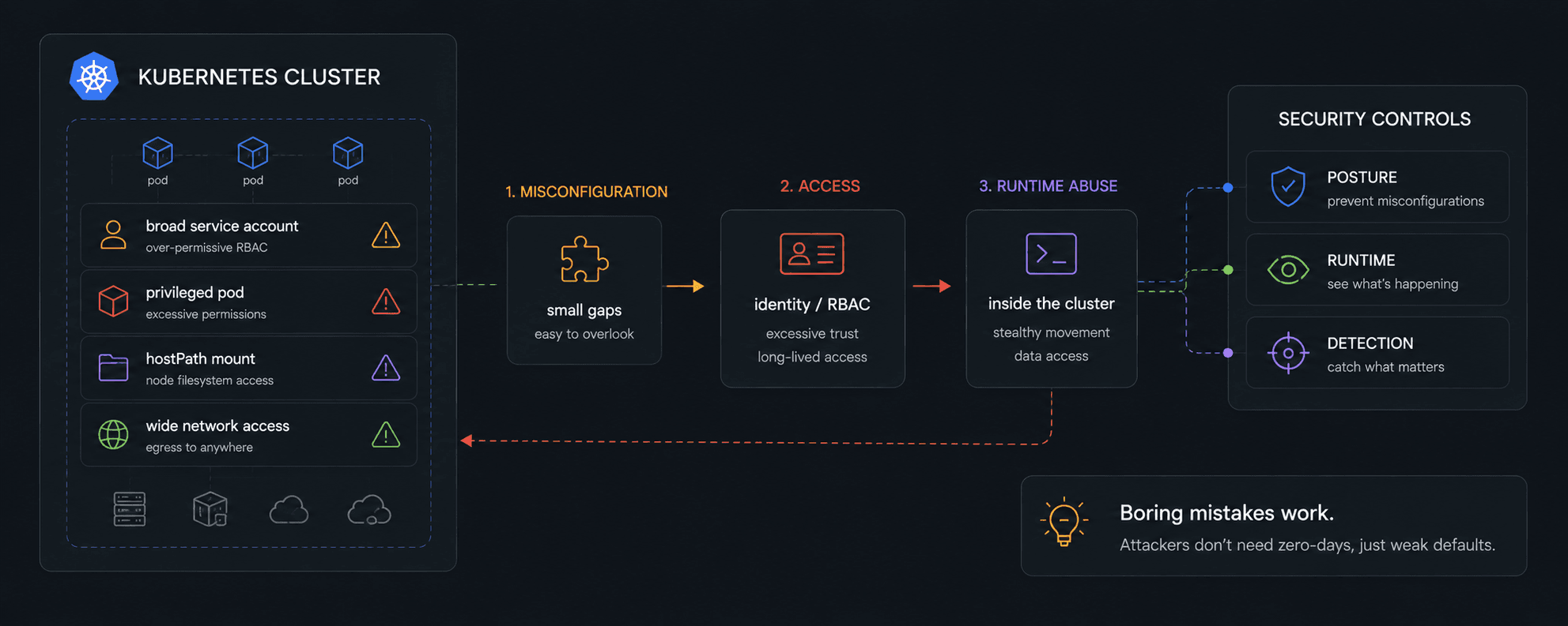 Kubernetes Security 2026